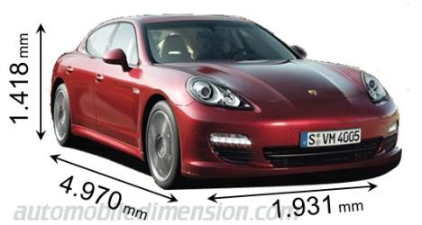 Porsche Panamera 2011 Abmessungen