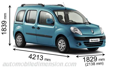 Renault Kangoo 2009 dimensions