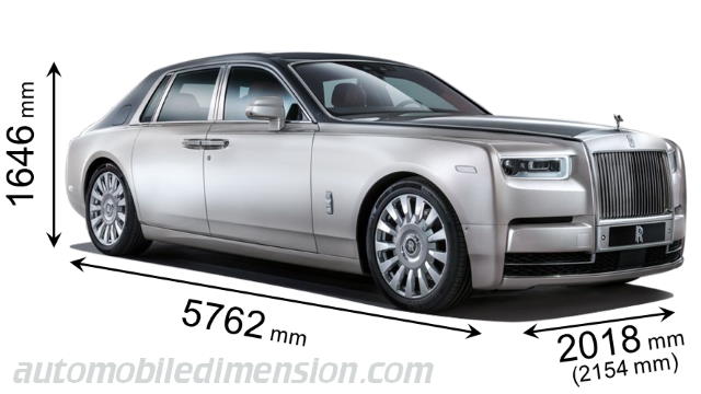 Rolls-Royce Phantom length x width x height