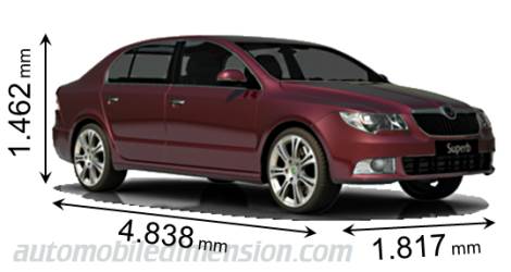 Skoda Superb 2008 mått