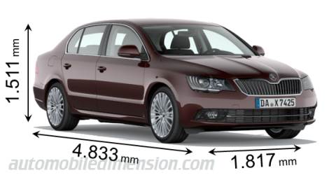 Skoda Superb 2013 mått