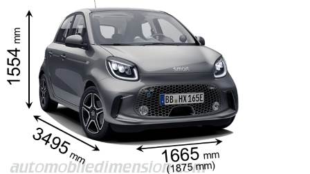 Smart Car Comparison Chart