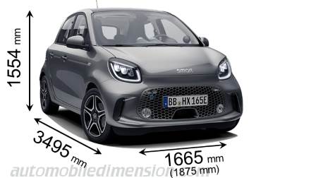 Smart EQ forfour 2020 afmetingen met lengte, breedte en hoogte