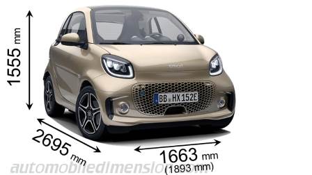 Smart EQ fortwo 2020 afmetingen met lengte, breedte en hoogte