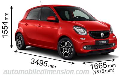 Dimension Smart forfour, volume coffre et électrification