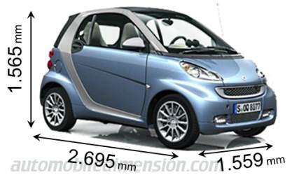 Smart fortwo 2010 mått