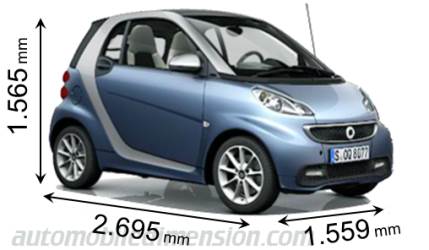 Smart fortwo 2012 mått