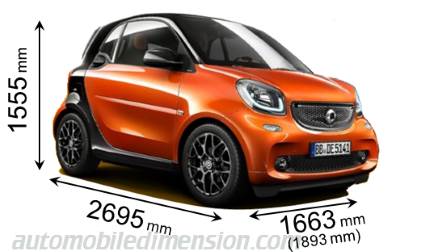 Smart fortwo 2015 afmetingen met lengte, breedte en hoogte