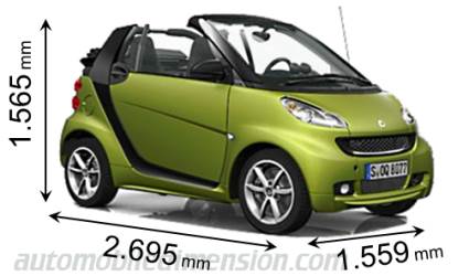 Dimension Smart fortwo cabrio 2010