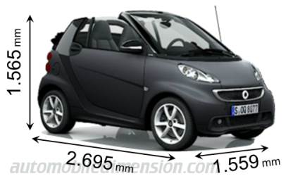 Smart fortwo cabrio 2012 mått