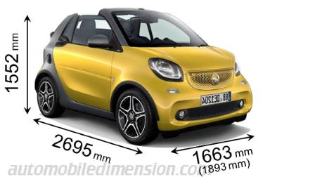 Smart fortwo cabrio 2016 afmetingen met lengte, breedte en hoogte