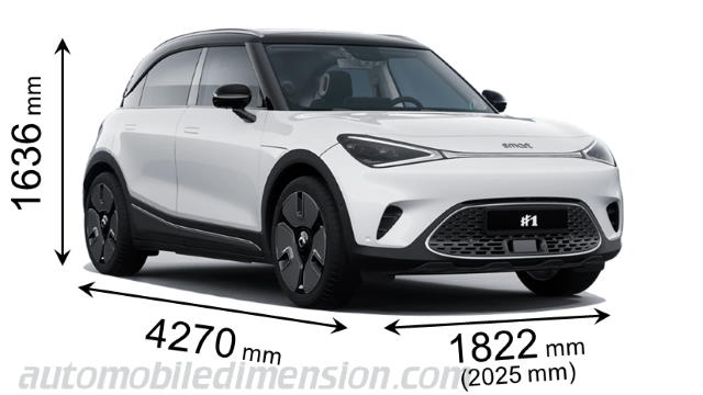 smart 2023 and 2024 smart Car Models - Discover The Price Of All