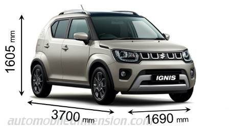 Suzuki Ignis 2020 Abmessungen mit Länge, Breite und Höhe