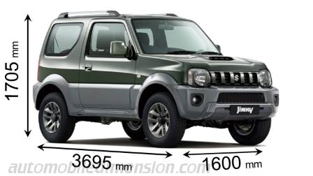 Suzuki Jimny 2012 mått