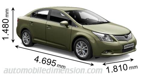 Toyota Avensis dimensions, boot space and interior