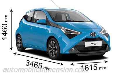 Dimensioni Toyota Aygo 2018 con lunghezza, larghezza e altezza