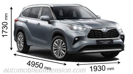 Dimensioni Toyota Highlander 2021 con lunghezza, larghezza e altezza