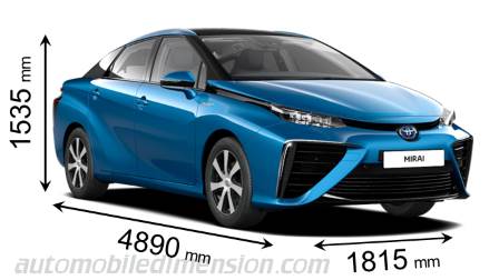 Toyota Mirai 2016 afmetingen