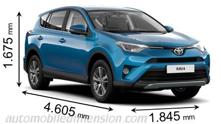 Toyota RAV4 2016 grootte