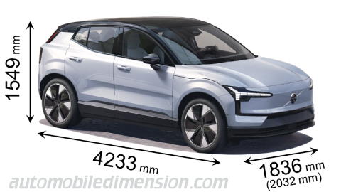 Volvo EX30 2024 Abmessungen mit Länge, Breite und Höhe