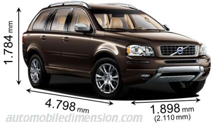 Volvo XC90 Abmessungen und Kofferraumvolumen